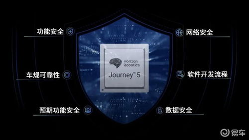 地平线征程5芯片及工具链通过安全产品认证，提升网络与信息安全软件开发保障