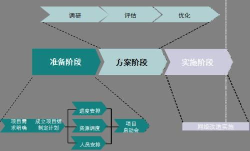 中科商务网自动发布信息软件 排名靠前的网络推广与安全软件开发方案