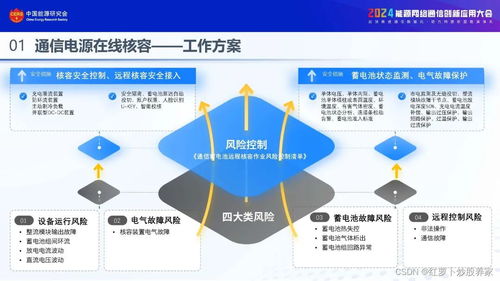 2024通信电源在线核容和全过程评价实践应用报告