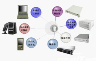 自主可控 安全可信 高效可用 浪潮服务国防信息化建设与发展的网络与信息安全软件开发
